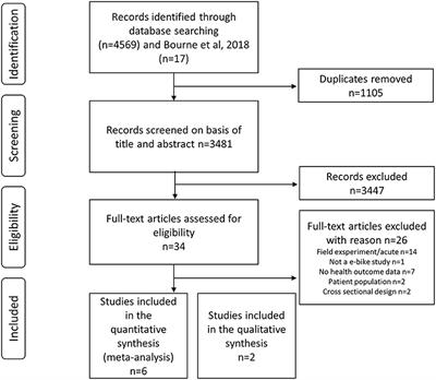 E-cycling and health benefits: A systematic literature review with meta-analyses